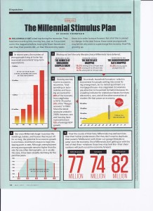 Millennial Stimulus graph 1
